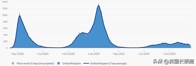 英国各时期人口，苏纳克称中英黄金时代已结束