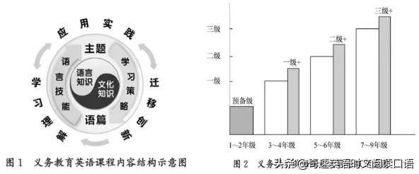 2022英语新课标解读6大变化，2022新课标英语要求高