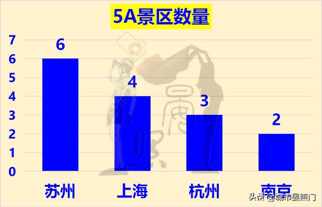 长三角发达城市有哪些，长三角城市一览