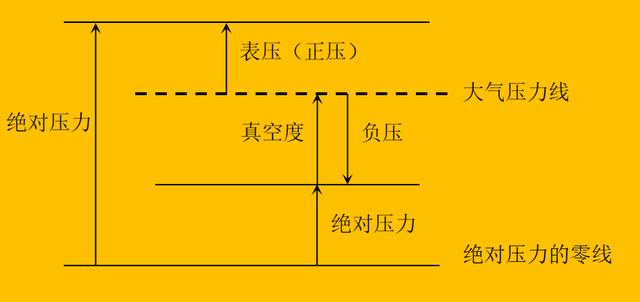 电子式压力开关，压力仪表如何分类（压力开关的分类与特点及应用）