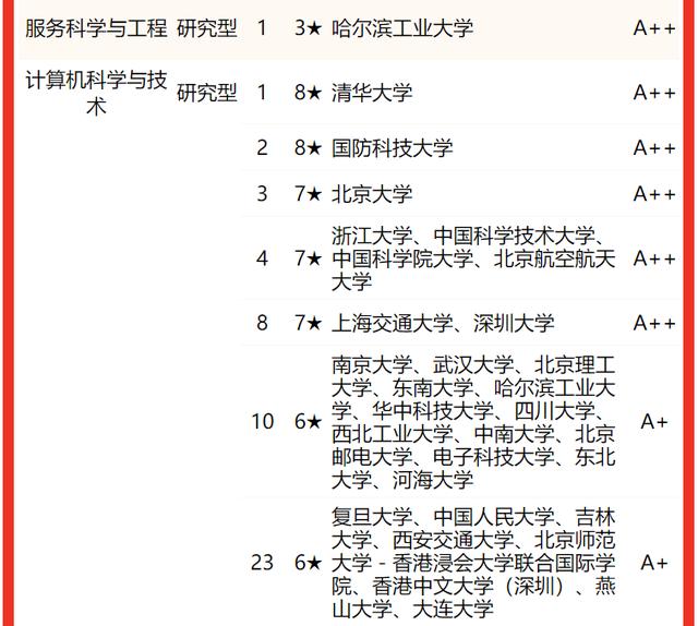 计算机专业大学，计算机类专业全国高校排名（中国哪些大学的“计算机专业”实力强）