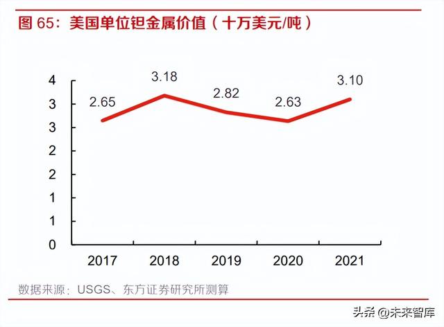 钽的价格指数，钽行业深度研究