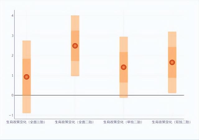 人口生育率曲线，一头渐渐走近的灰犀牛