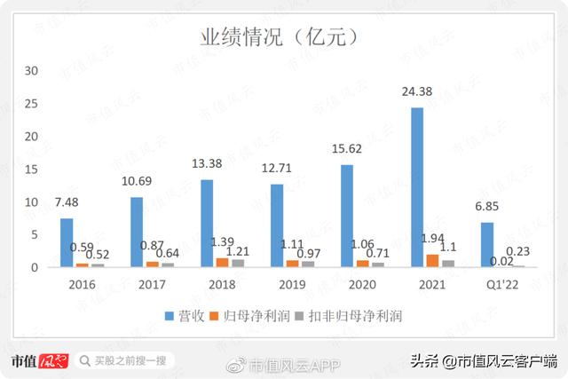 神驰机电品牌，水利建设+汽车零部件+重庆+高送转+收购