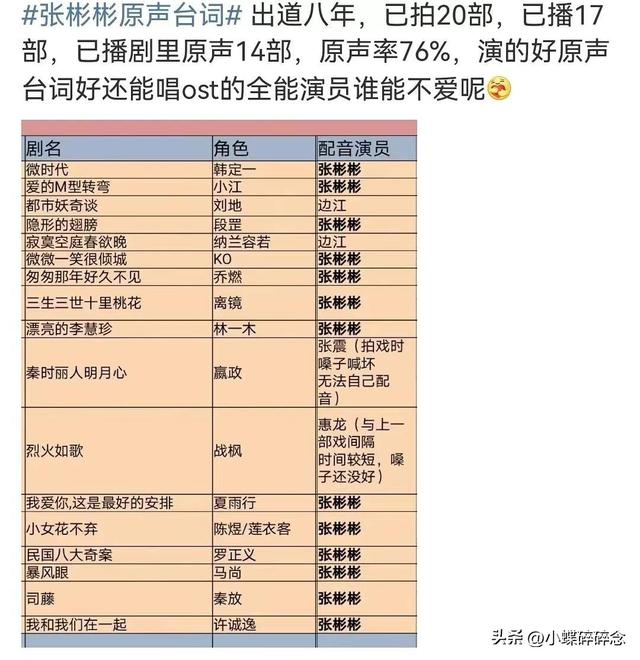 两个人的小森林张彬彬颜值爆表，《两个人的小森林》张彬彬虞书欣上演甜蜜爆笑爱情故事