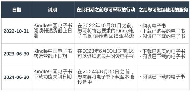 亚马逊kindle，kindle对亚马逊的影响（亚马逊在中国停止销售Kindle电子书）