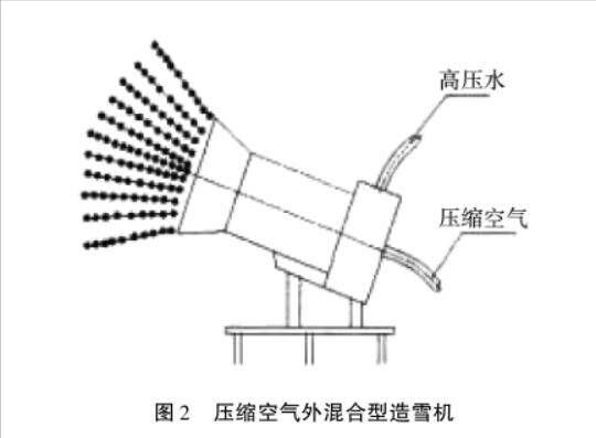 夜间滑雪场人工造雪，上党区振兴小镇冰雪世界滑雪场即将开放