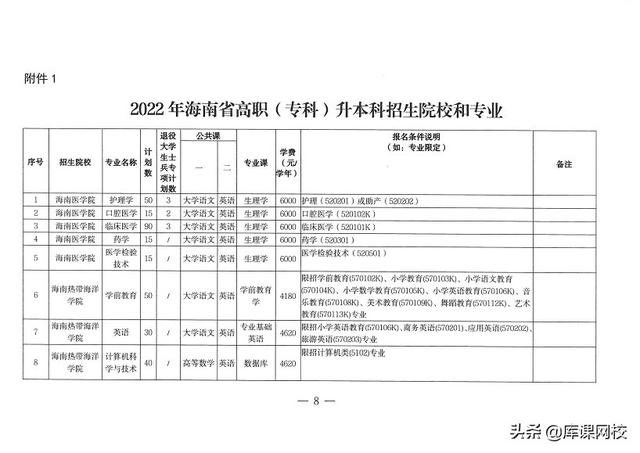 专升本考试考什么内容，2023年普通高等学校专升本考试招生工作安排出炉