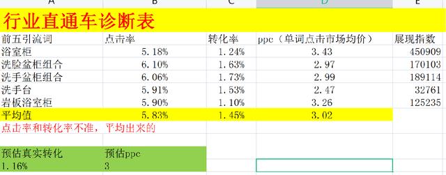 淘宝选品思路以及方式方法，如何进行淘宝选品