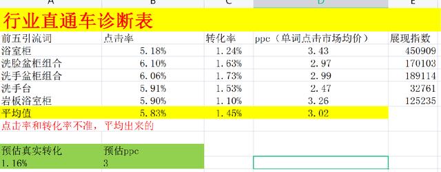 淘宝选品思路以及方式方法，如何进行淘宝选品