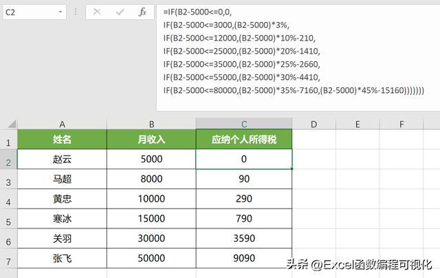excel中怎么用函数求个人所得税，梯度计算个人所得税、水电费及运费等问题