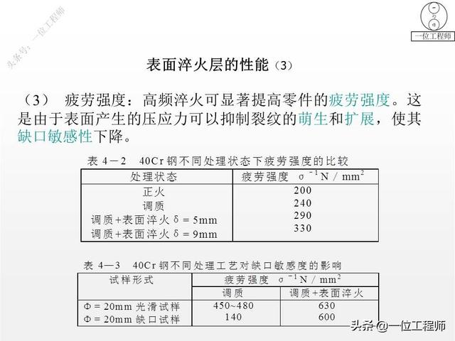 热处理工艺中淬火的常用十种方法，热处理专业知识问答汇总