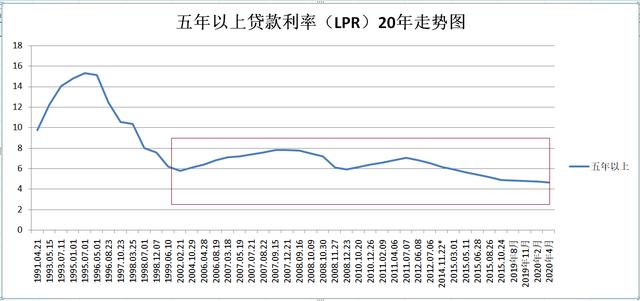 为什么存五年利息比存三年利息低，存款5年利息不如3年