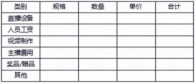 如何写直播脚本，手把手教你写直播脚本