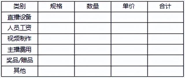 如何写直播脚本，手把手教你写直播脚本