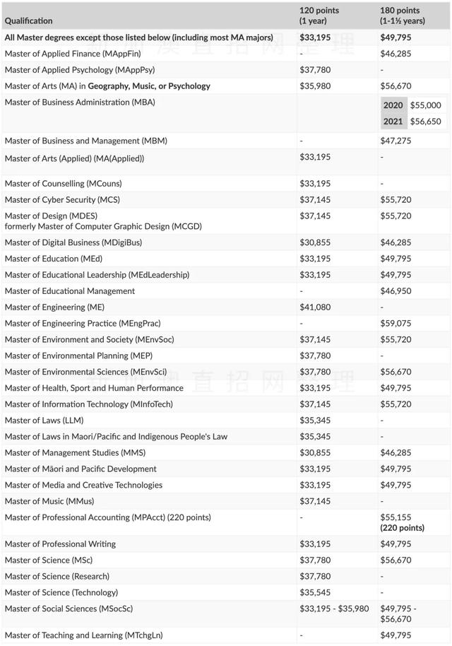 新西兰八大名校学费，2022年新西兰8所国立大学学费汇总（新西兰留学八大名校你都知道吗）