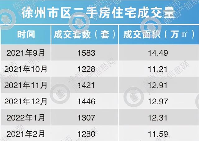 徐州云龙区房价，徐州76个小区房价（江苏13市最新房价排名出炉）