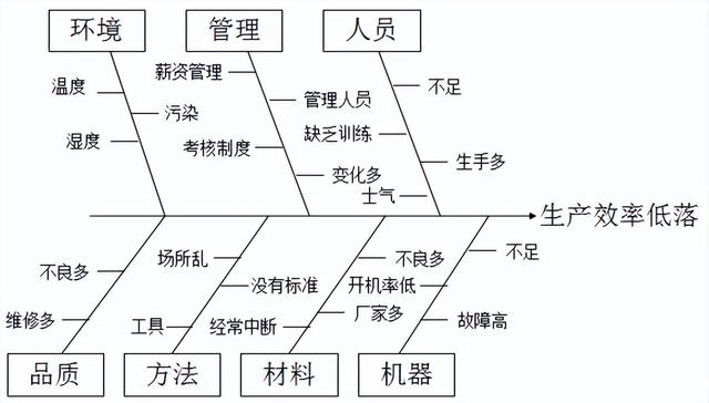 精益生产现场管理和改善，精益生产之现场管理和改善之三（220305-精益生产现场管理和改善）