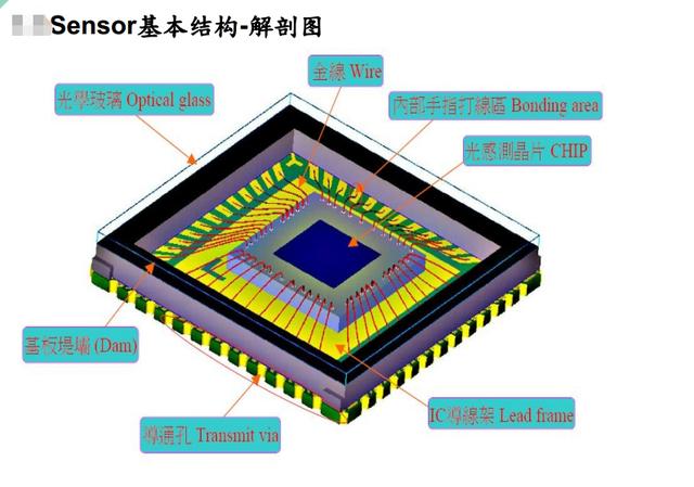 车载摄像头与监控摄像头的区别，一文带你了解车载摄像头