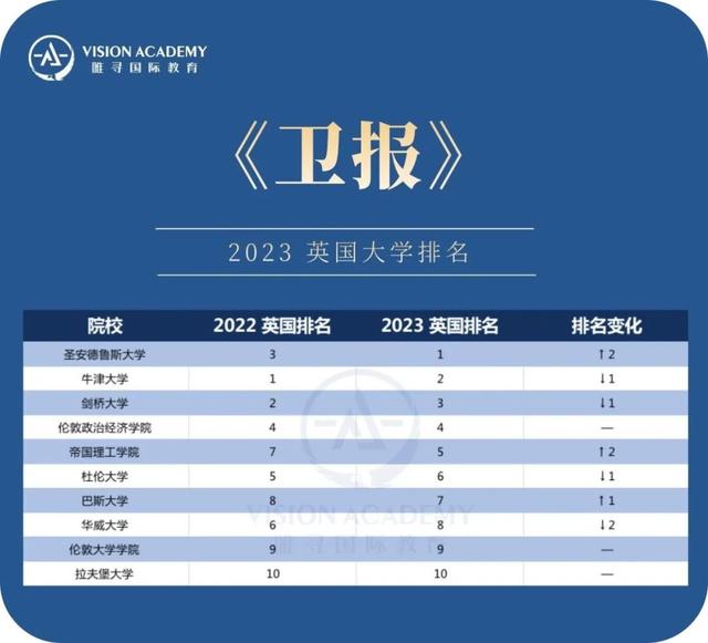 Guardian卫报英国大学排名，2024《卫报》英国大学排名最新发布