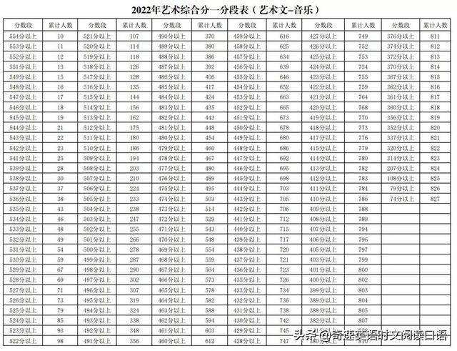 各地高考分数线，6省份公布高考分数线速览