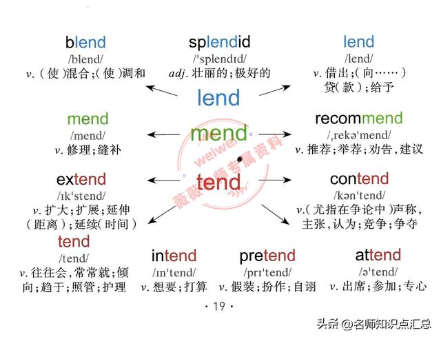 英语单词思维导图，428张英语单词思维导图