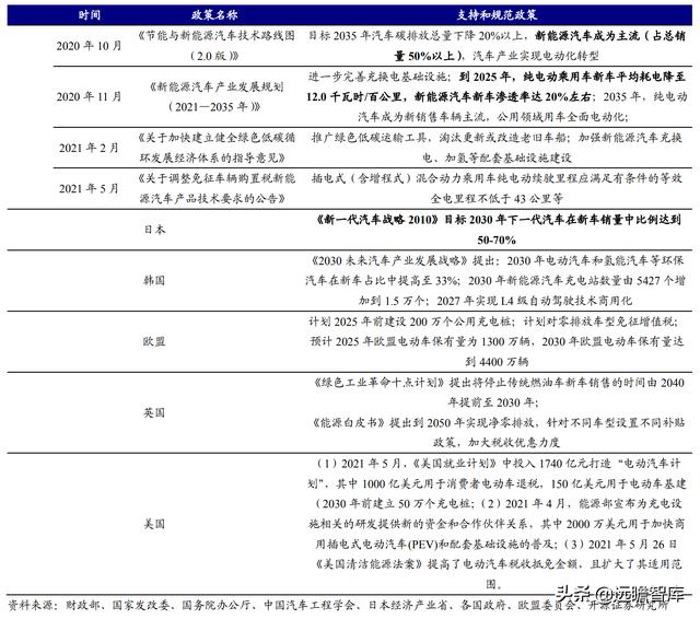 三花智控电器，给予三花智控买入评级