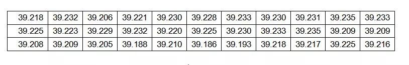百分位数计算公式例题讲解，如何使用百分位数计算过程能力