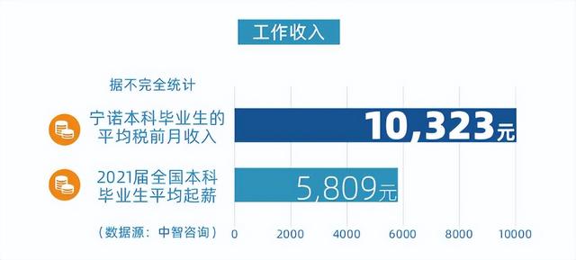 宁波诺丁汉大学官网，宁波诺丁汉大学官网中文