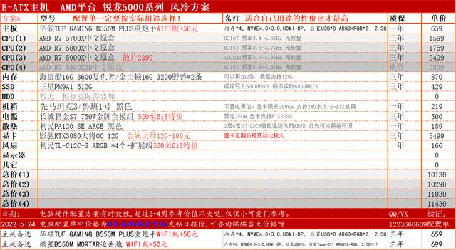 新手入坑电脑配置，618电脑装机指南1W-1W2适合游戏直播设计渲染深度学习组装机配置