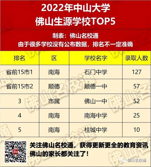 佛山市各高中的高考录取率，佛山19所优质高中2022年高考成绩前瞻