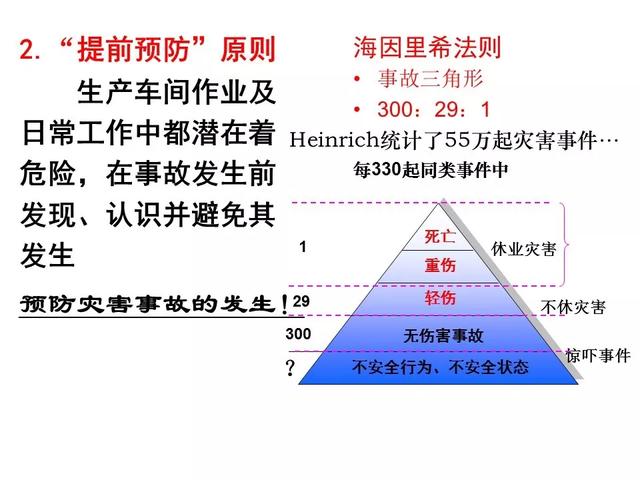 海因里希安全法则，安全生产领域的海因里希法则（安全生产十大法则）