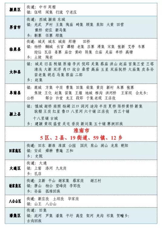 安徽有多少个县，安徽十二个区域划分（安徽省县级城市实力榜Top20）