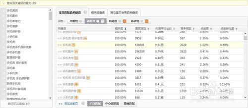 淘宝宝贝关键词如何优化，淘宝宝贝标题关键词优化的SEO技巧