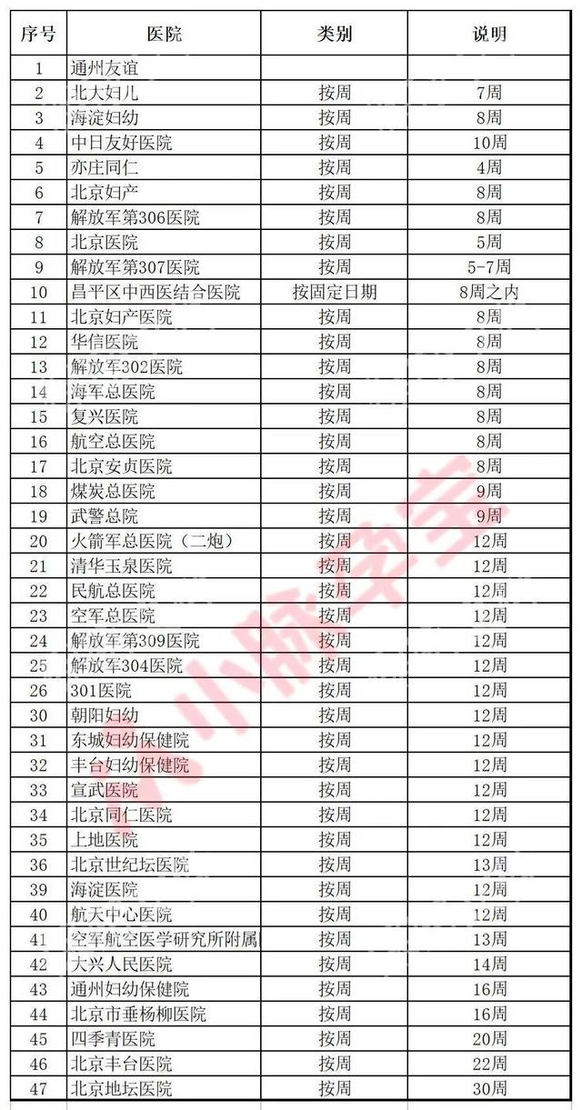 在北京怀孕建档后一共产检几次，建档时产检胎儿正常