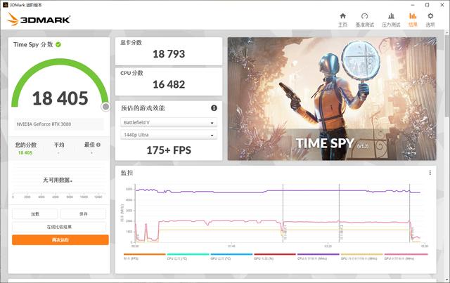 rtx3080显卡什么水平，热乎乎的新款RTX3080显卡评测