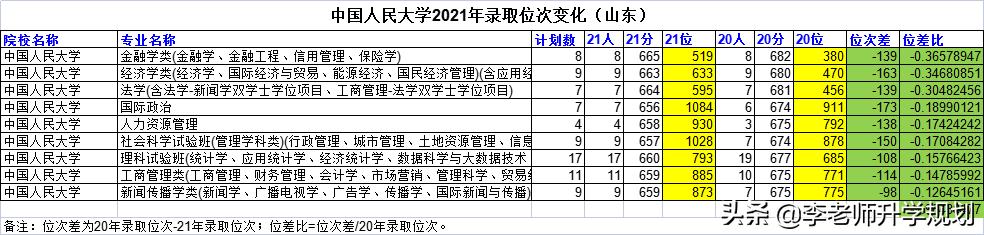 山东省高考志愿填报院校介绍，2023山东考生报考“电气工程及其自动化”专业推荐大学