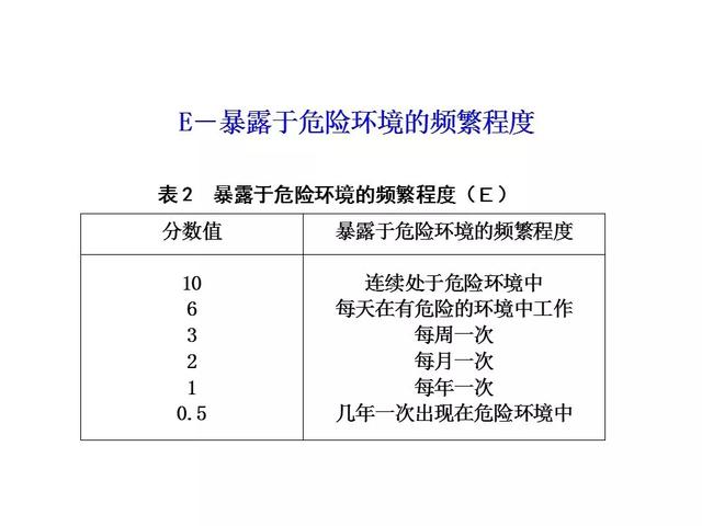 海因里希安全法则，安全生产领域的海因里希法则（安全生产十大法则）