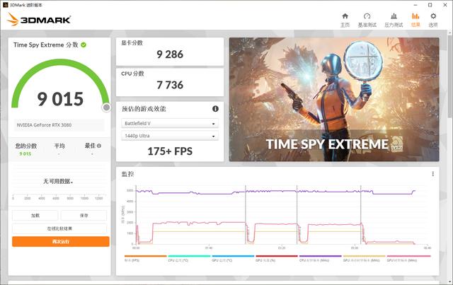 rtx3080显卡什么水平，热乎乎的新款RTX3080显卡评测