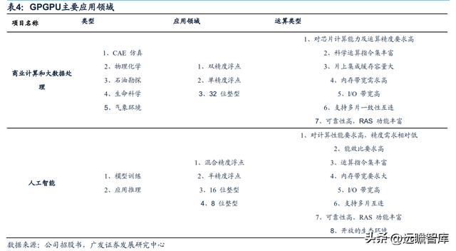 海光处理器的架构，CPU性能虽有缩水