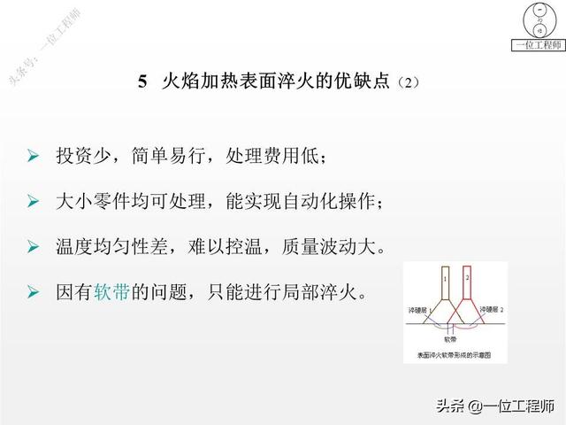 热处理工艺中淬火的常用十种方法，热处理专业知识问答汇总