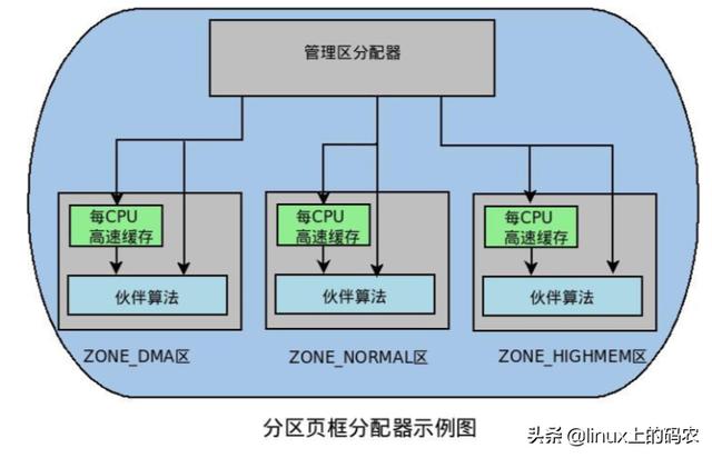 虚拟内存和物理内存的区别，linux虚拟内存与物理内存映射（电脑有虚拟内存为什么还要内存条）