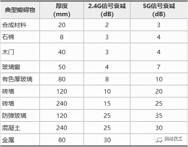 无线网络规划的基本流程，无线WIFI网络的规划与设计