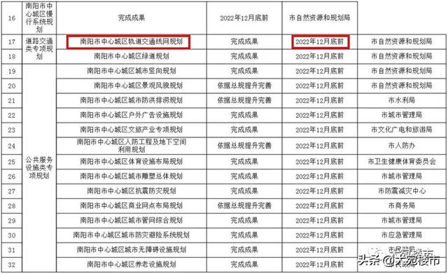 河南南阳地铁最新消息，有望成为河南省第三个拥有轨道交通的城市