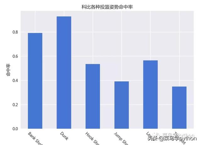 科比投篮姿势教学完美细节，科比这几个动作