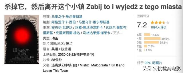 最近正在影院上映的电影新片，这周院线新片怪多的