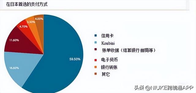 日本的网购平台有哪些，2022年日本电商市场报告