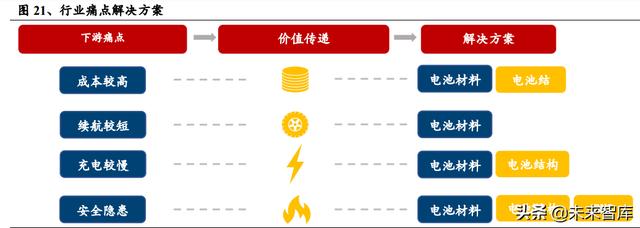 锂电池行业深度系列报告，锂电隔膜行业深度报告