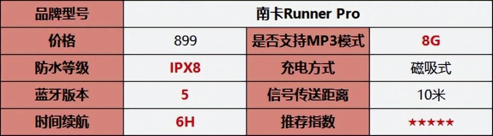 2022最值得入手的骨传导耳机推荐，性价比高的骨传导耳机十佳评测