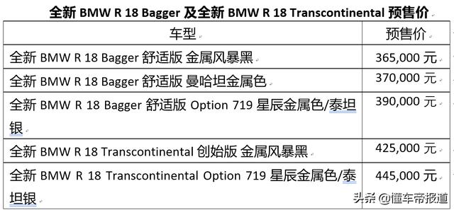 宝马r系汽车，试驾宝马R18洲际旅行家u0026游侠